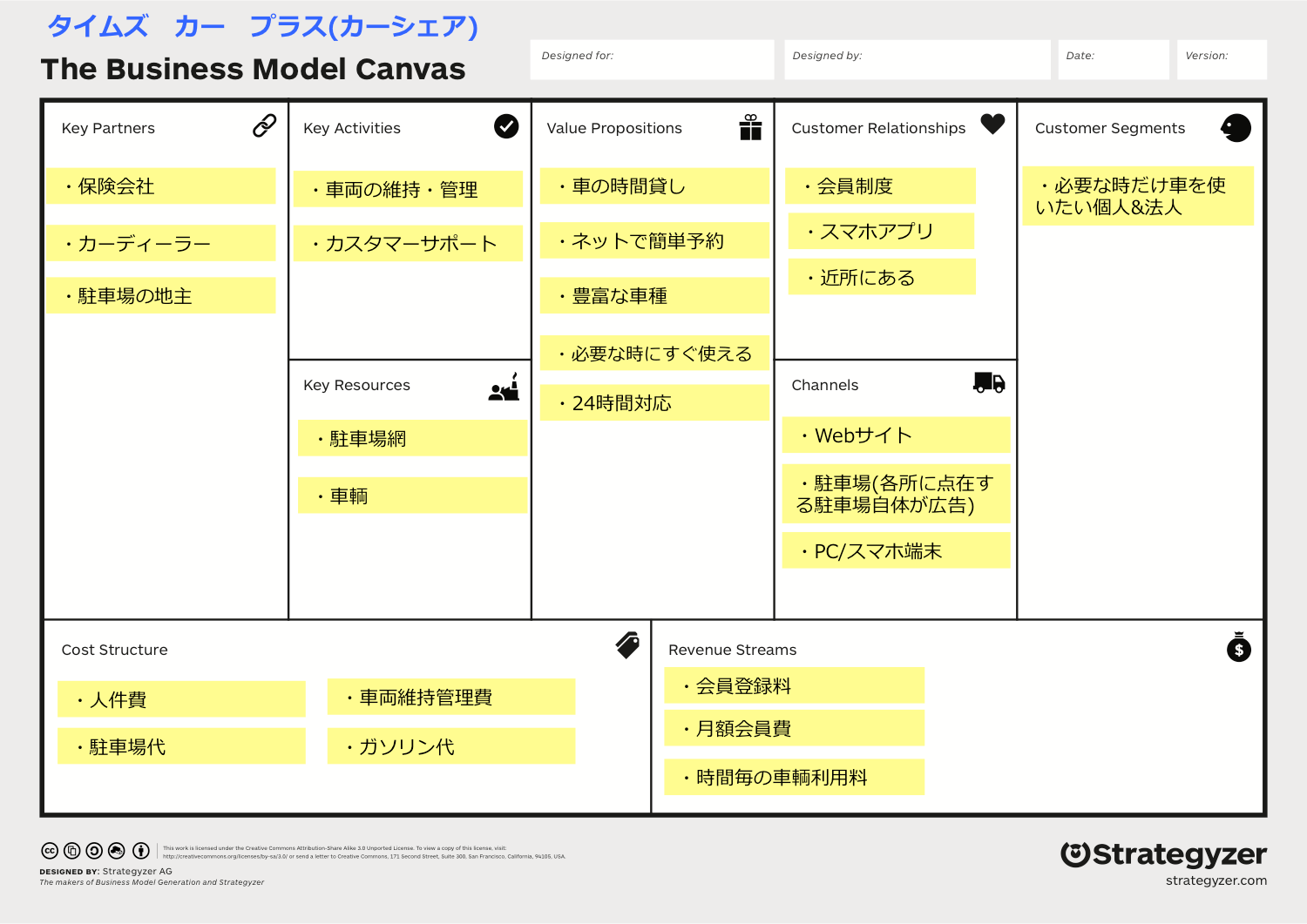 ビジネスモデルキャンバスの効果的な使い方 株式会社bridge