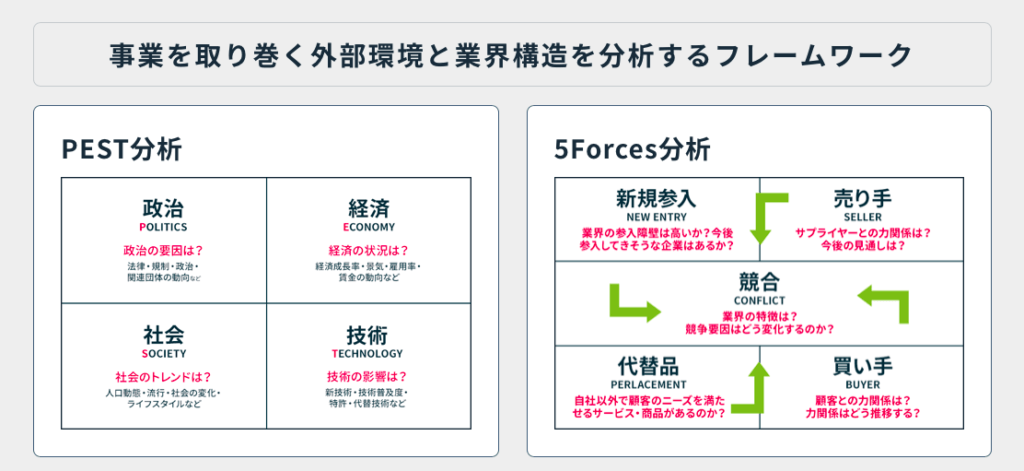 間違いだらけのリーンキャンバス フレームワークの本当の使いかた 株式会社bridge