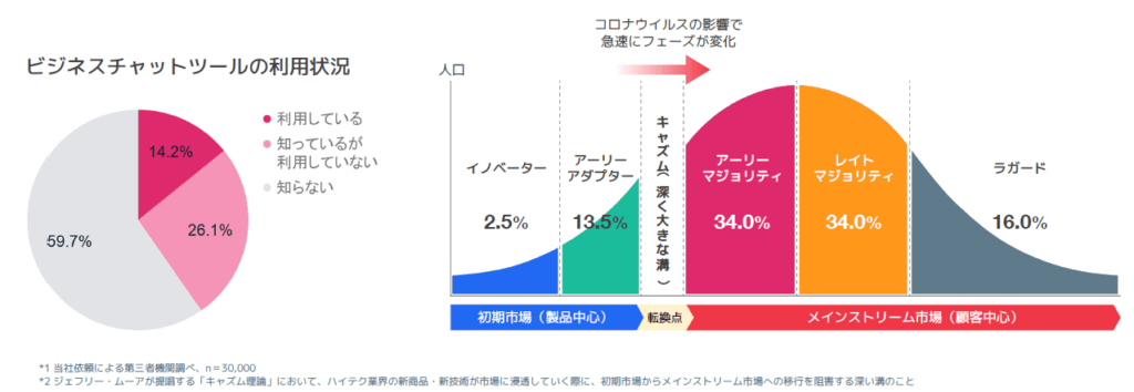 転換点｜キャズム