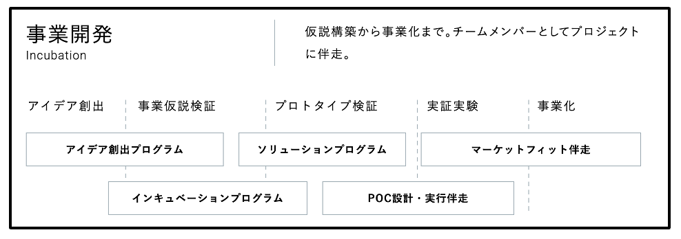 事業開発