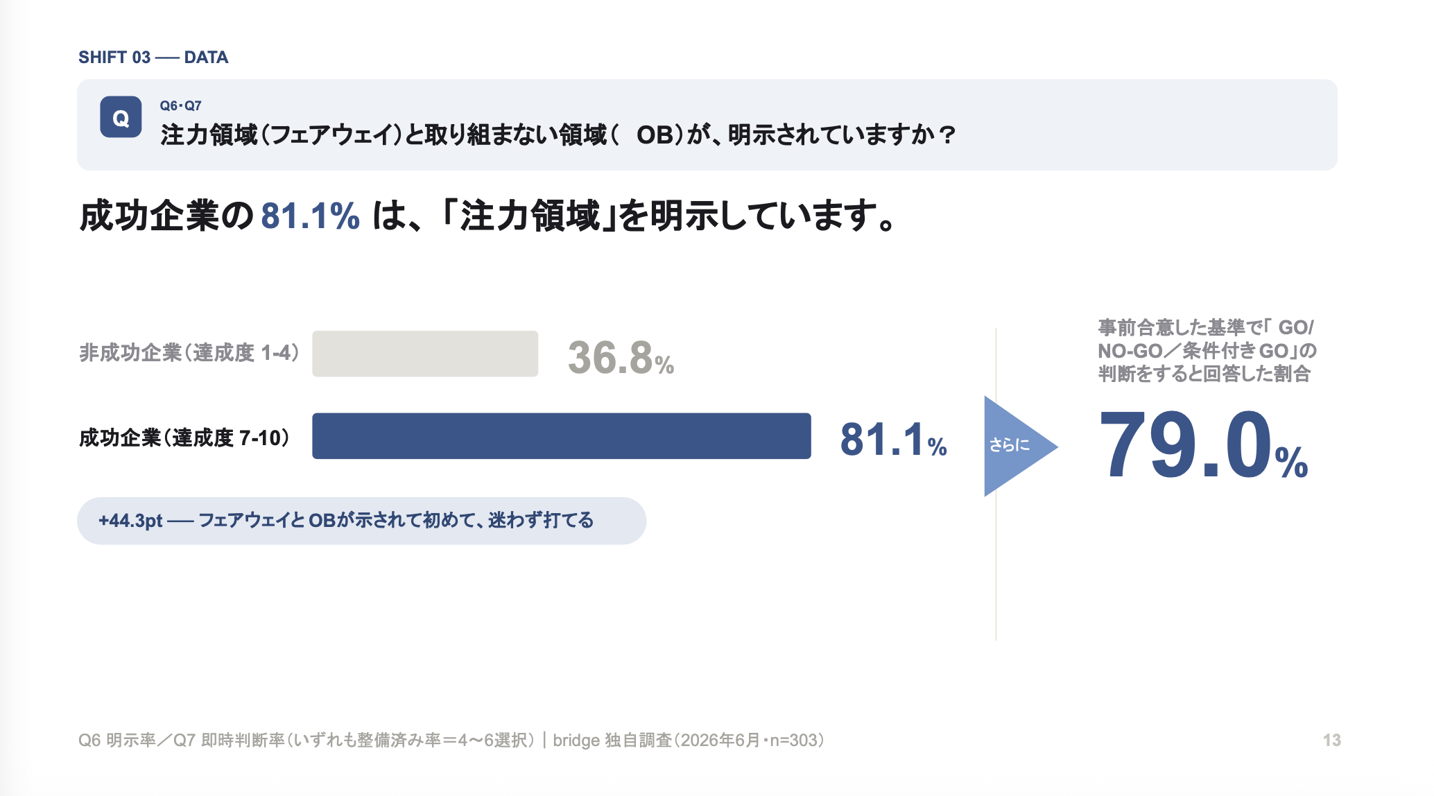 注力領域